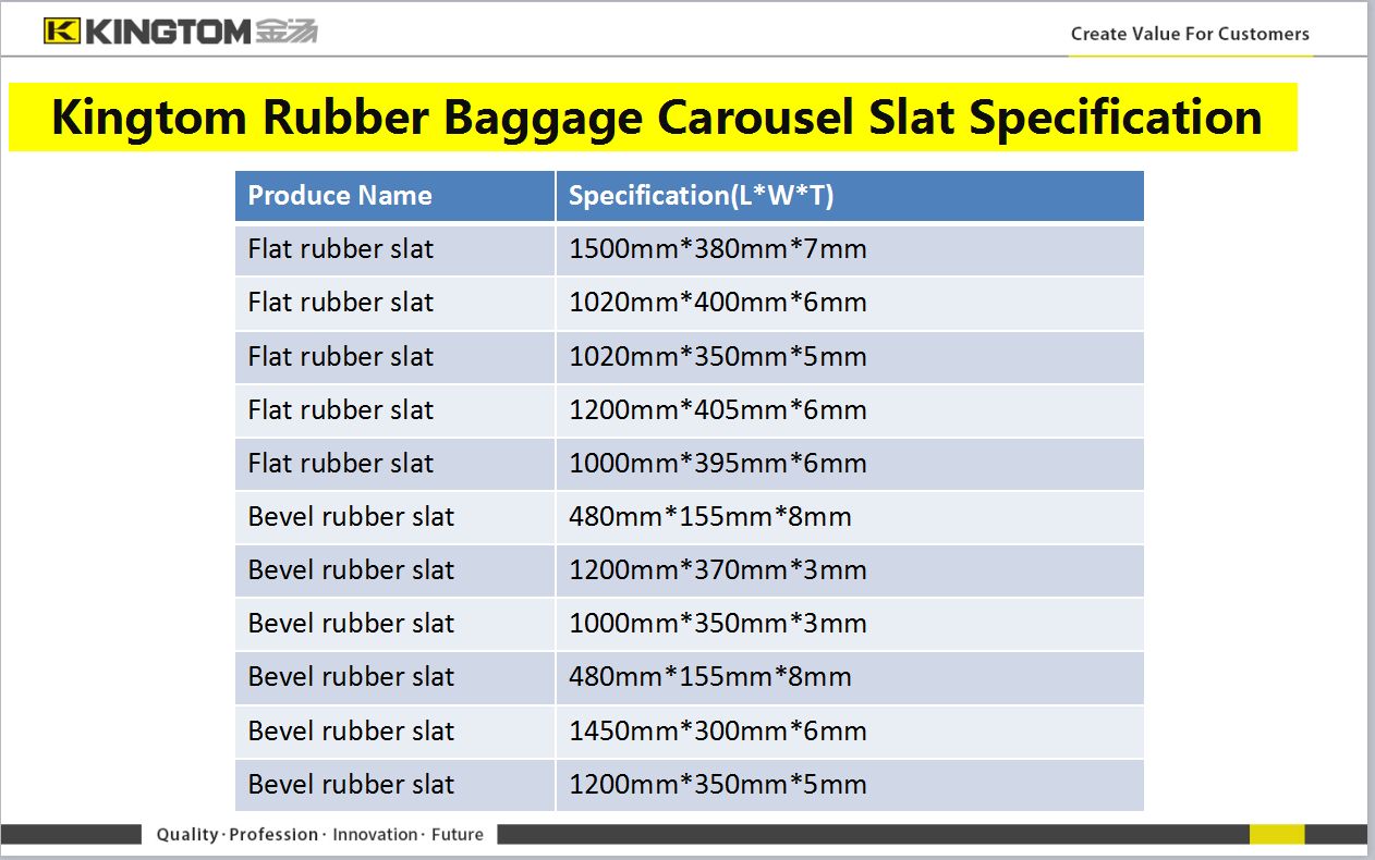 Airport Carousel Rubber Slats