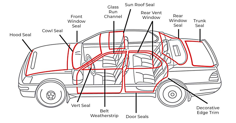 Automotive Rubber Flat Seal